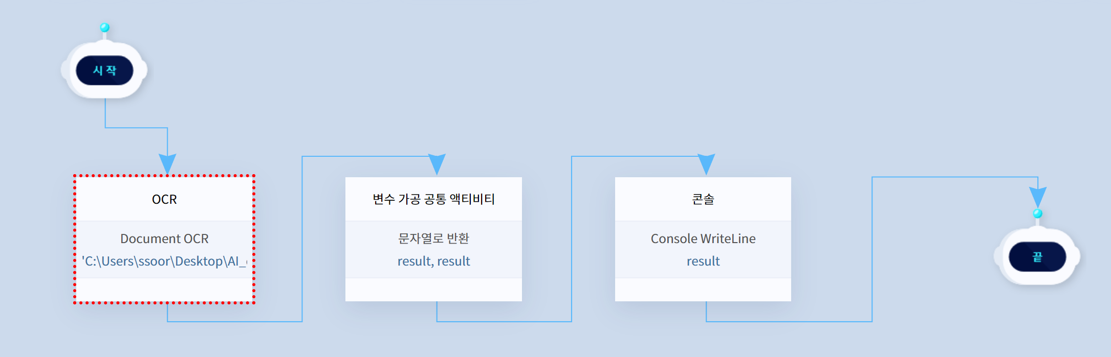 Documents | Worktro Docs