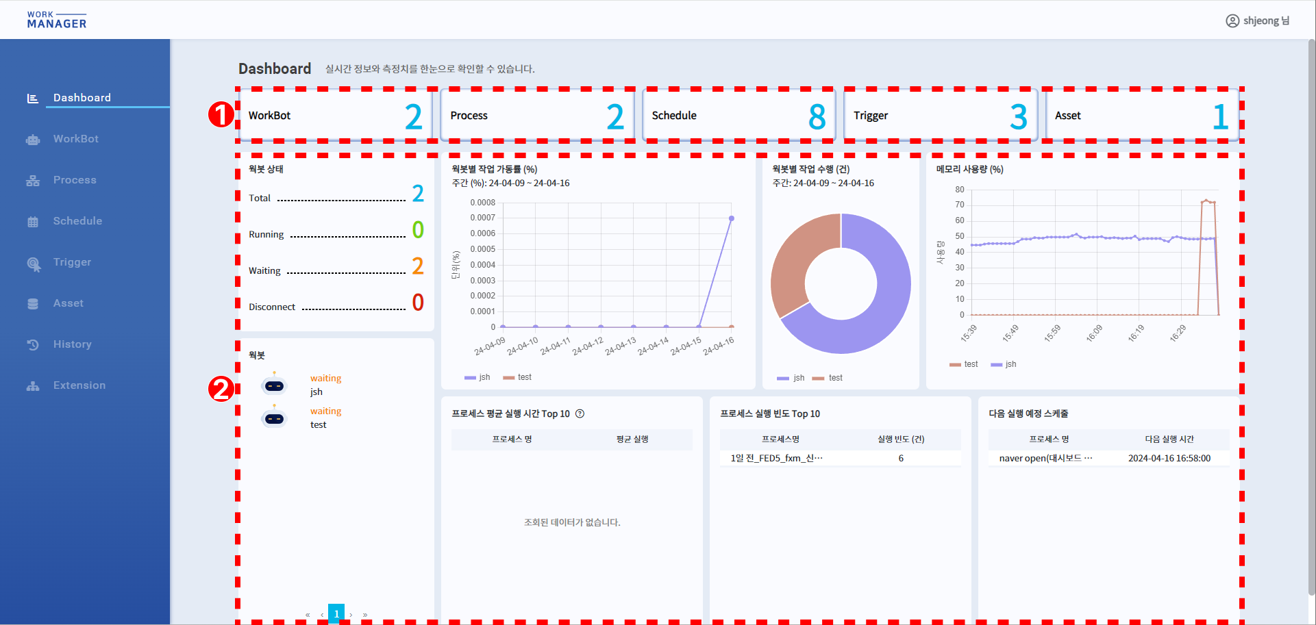 Dashboard | Worktro Docs