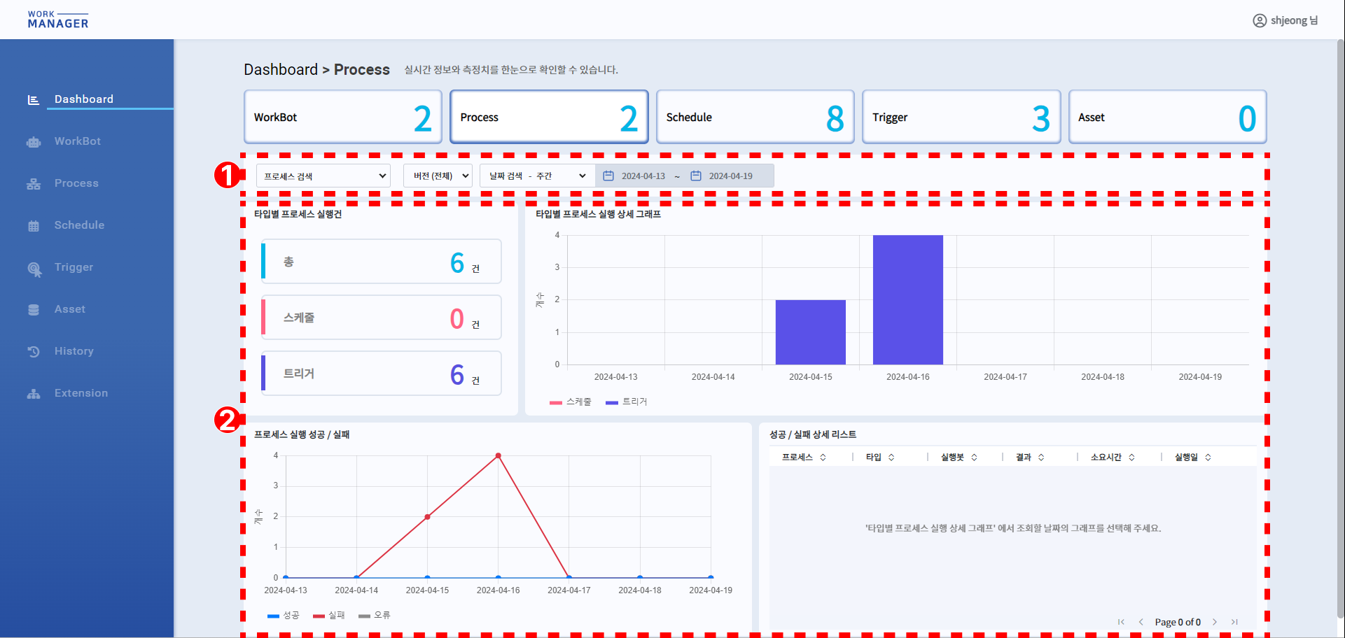 Dashboard | Worktro Docs