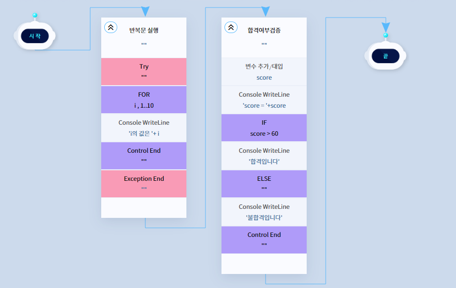 캔버스 | Worktro Docs