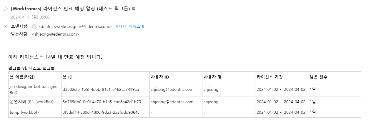 MyPage | Worktro Docs
